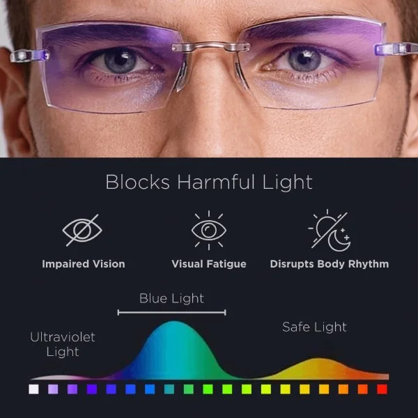 OptiClear: una sola gafa para cerca y lejos